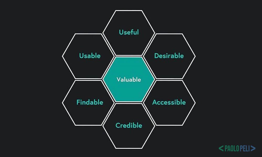 I 6 fattori che possono aggiungere valore alla UX del tuo progegetto web